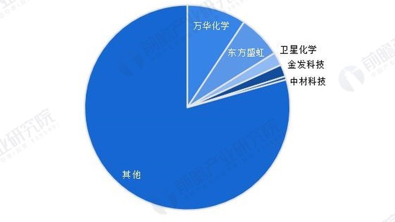 塑料原料价格行情：五大品牌深度对比解析**